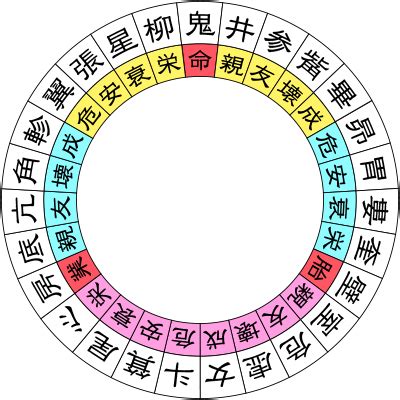 鬼運|鬼宿 月と年の運勢｜宿曜27宿｜宿曜占星術 光晴